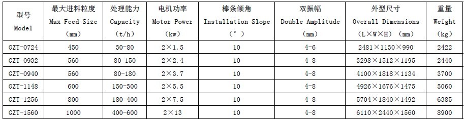 ��(y��u)�۝�ҫGZTϵ�а��l���(d��ng)�o�ϙC(j��)���c(di��n)�͹���ԭ������̖(h��o)�f(shu��)��