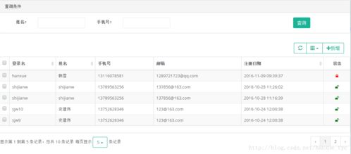 Bootstrap Table服務(wù)器端分頁實(shí)例詳解