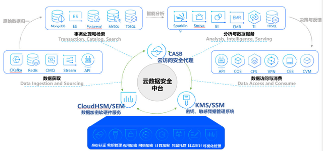 警鐘長鳴 從某軟件制造商遭黑客攻擊看企業(yè)基礎(chǔ)防范的回歸與升級(jí)